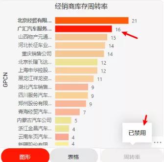 powerbi钻取功能,powerbi提取工具在哪里