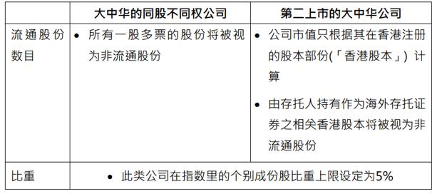 恒指涨幅扩大至1%腾讯控股领涨,恒指走势跟a股大盘
