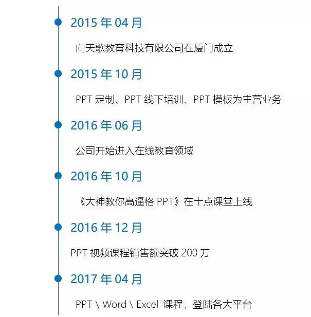 word时间轴大事记制作,word制作时间轴教程