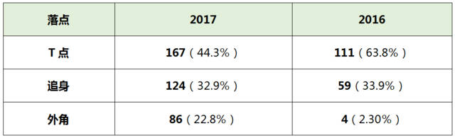 西班牙天王纳达尔:从19岁火到33岁,他是如何维持竞争力的?