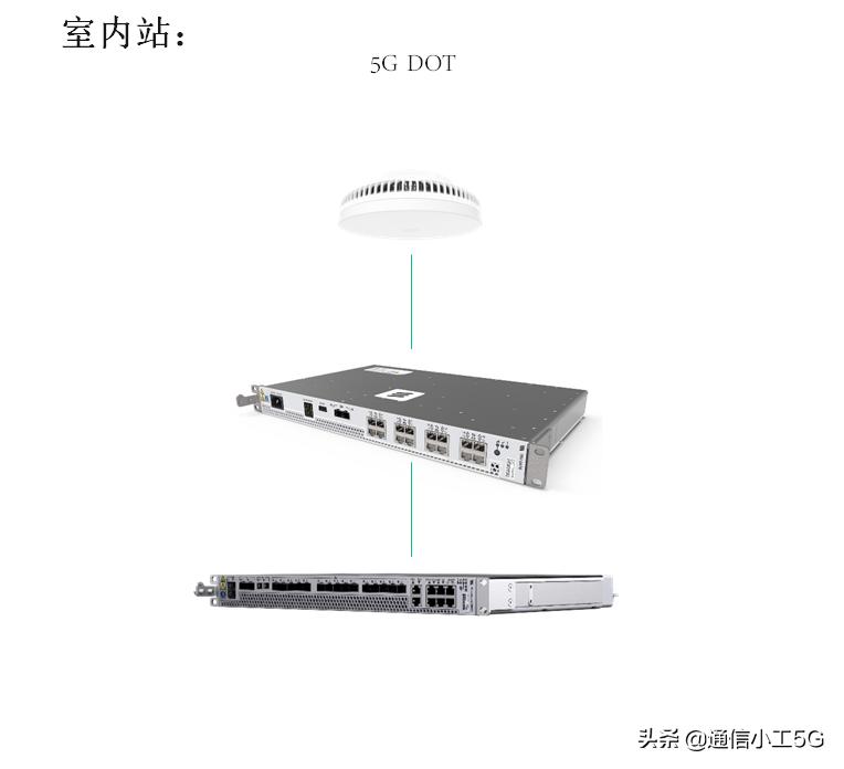 5g可以用爱立信吗,爱立信5g什么时候用