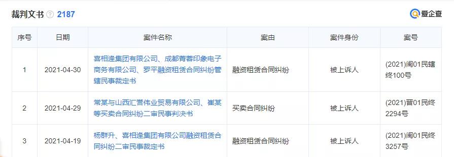 有没有和喜相逢租车公司打官司的,喜相逢租车购车靠谱吗