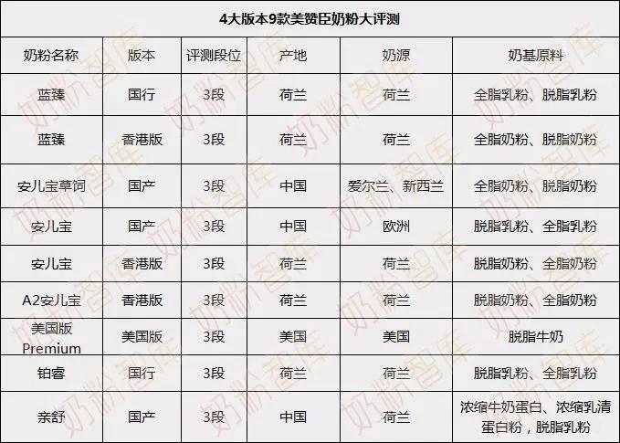 蓝臻2段奶粉优缺点,蓝臻和安儿宝区别