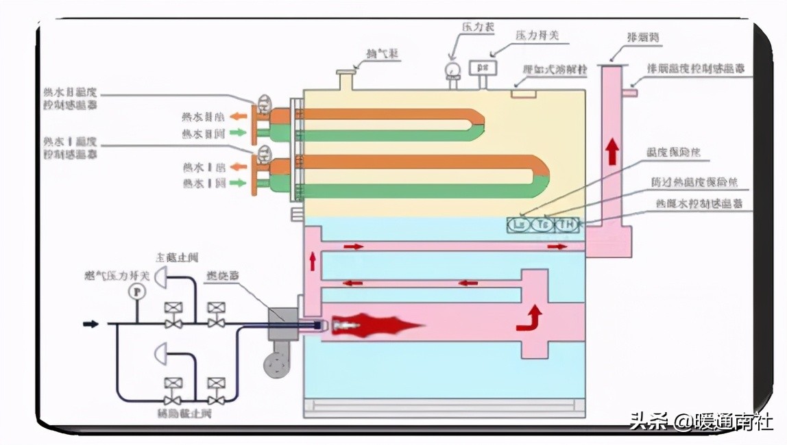 锅炉基础知识大全100题,电厂锅炉运行基础知识