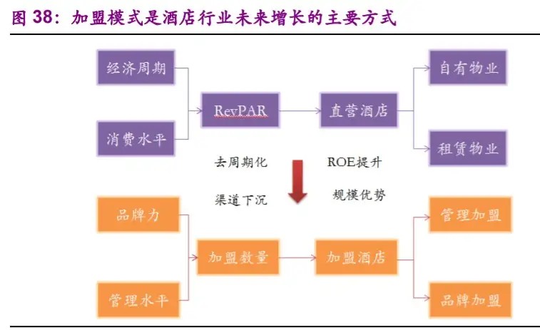 锦江酒店最新估值,锦江酒店多元化发展战略