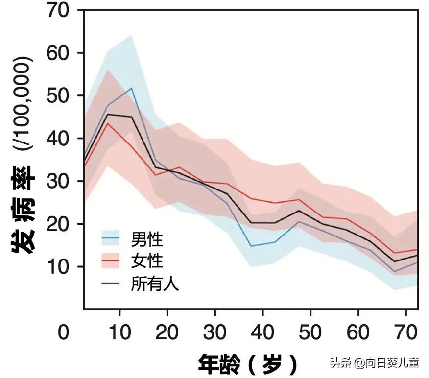 1型神经纤维瘤最佳治疗方案,神经纤维瘤最轻的是哪型