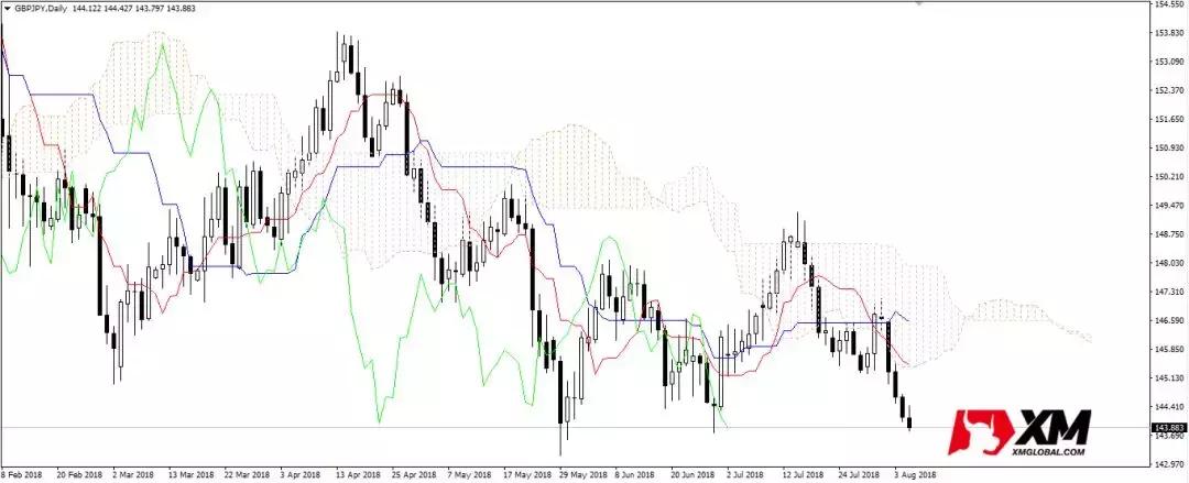外汇mt4指标的最佳搭配,外汇mt4平台入门基础知识