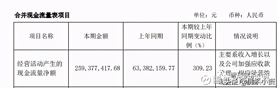 一季度景顺和高瓴同时买入，一家体外诊断龙头公司
