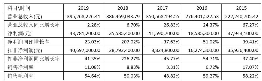 新鼎资本公司,新鼎资本公司图片