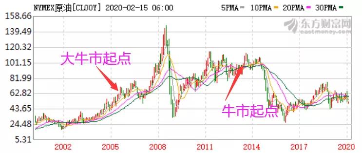 为什么市盈率高反而好,市盈率是高的好还是低的好