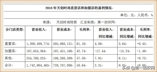 天创时尚智造基地,天创时尚鞋业在中国实力怎样