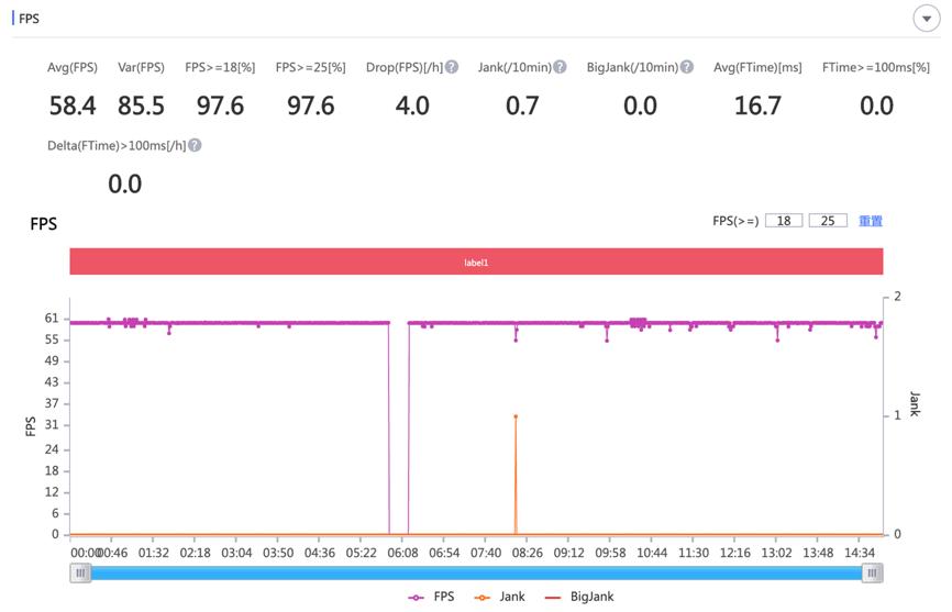 平板市场的全新搅局者？三星GalaxyTabS7体验评测