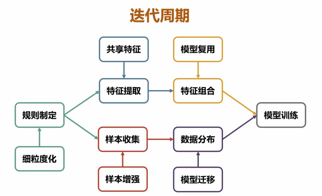 微信看推荐怎么操作,微信看一看个性化推荐