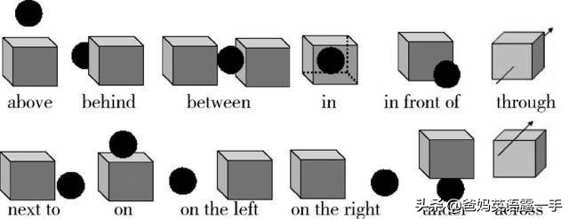 小学介词大汇总,时间、方位、短语搭配图文+视频