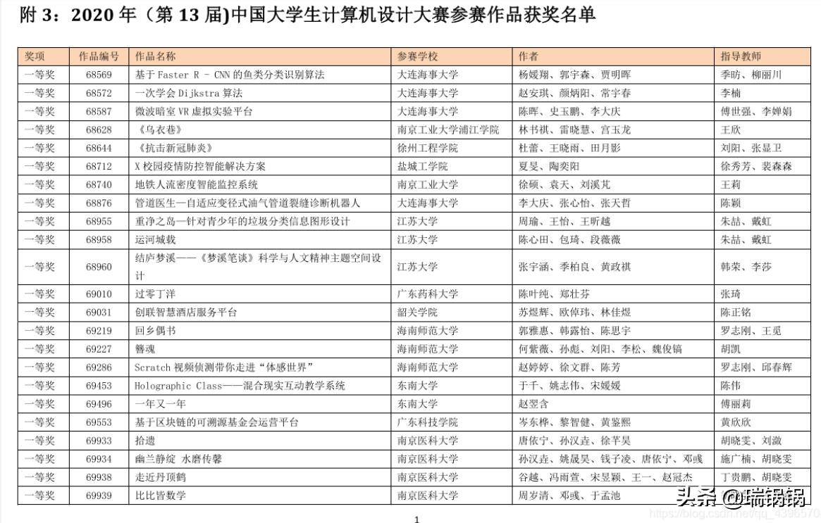 python办公自动化excel篇,python办公自动化之文件操作