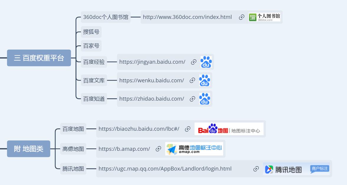 自媒体平台分发内容,自媒体内容分发平台排行