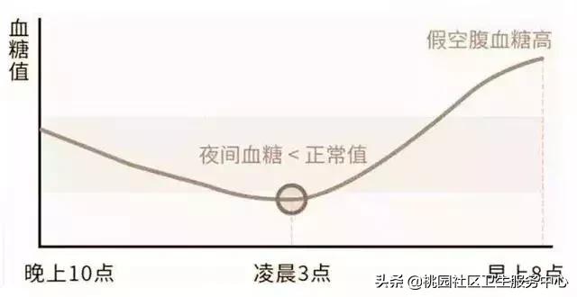 甜蜜的杀手带您了解糖尿病,逆转糖尿病科学饮食法