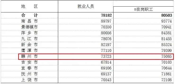 赣州开发区的平均工资,赣州缴费工资平均指数是多少