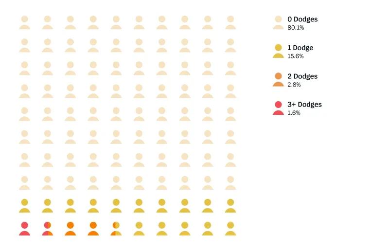 lol选英雄秒退惩罚12小时怎么解除,lol连续秒退3盘要等多久