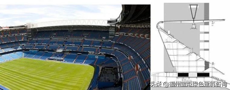 足球场顶篷,世界足球场的建造全过程