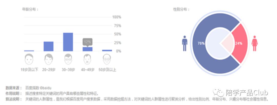 同程旅游的目标市场,同程旅游报告