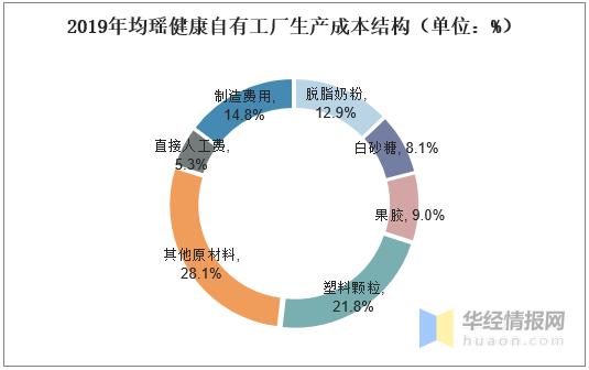 2020年乳酸菌饮品的市场,乳酸菌饮品目前的发展趋势好吗