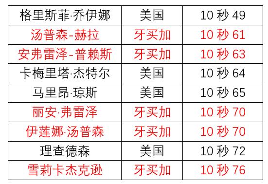 苏炳添vs博尔特基因天赋,苏炳添短跑技术