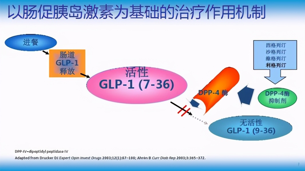 每周一粒的降糖药,每周一次口服降糖药