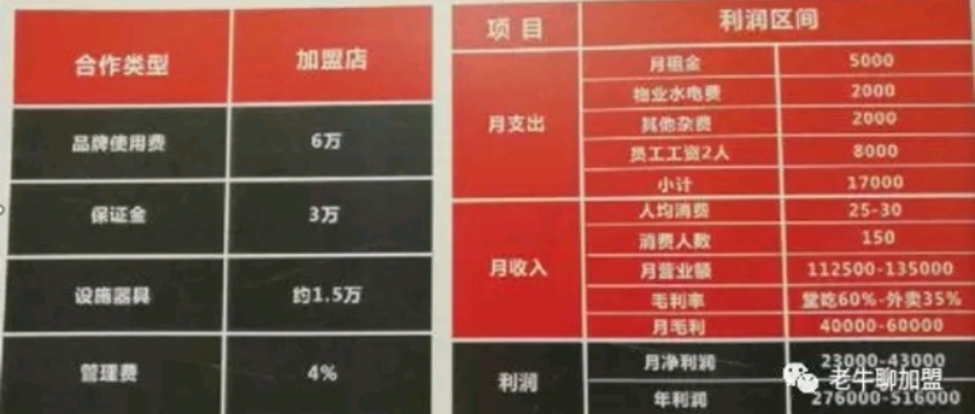 外卖创业新手怎么做,外卖十大赚钱方法