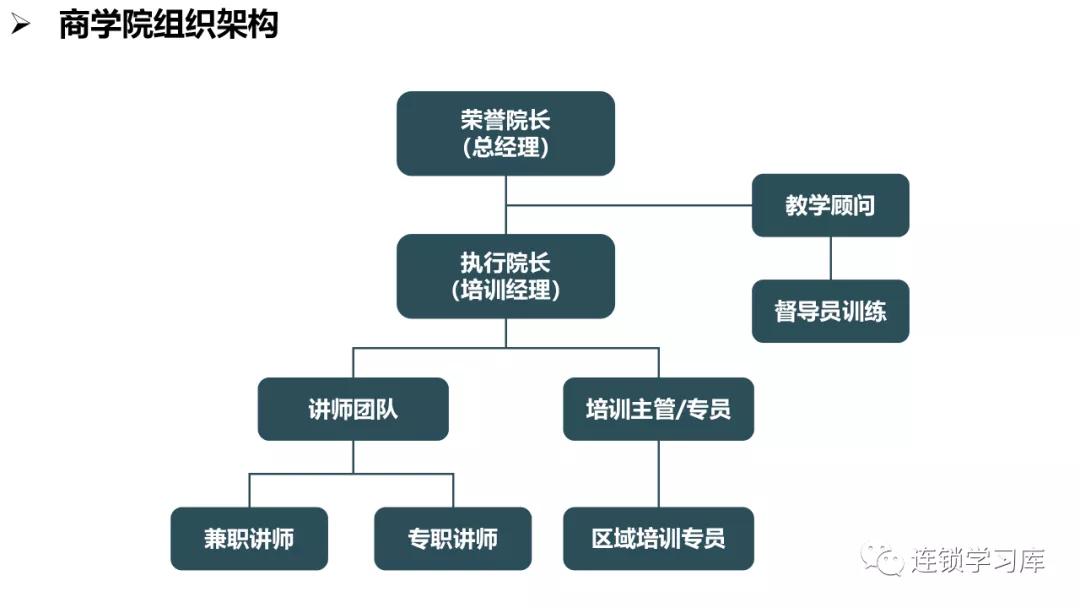 商业招商管理缺陷,商业特许经营思路