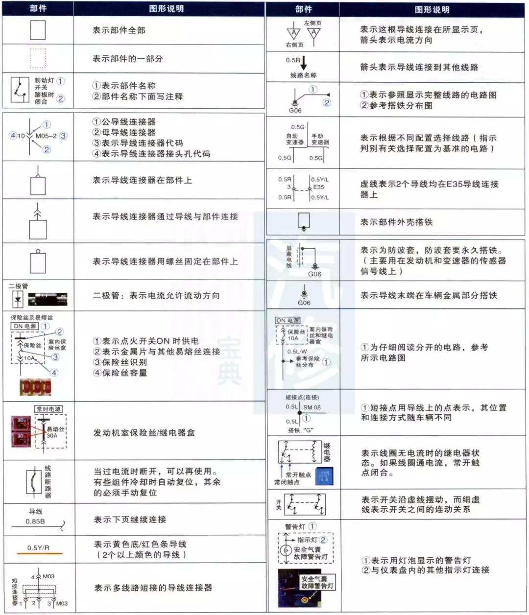 汽车电路图中的符号大全解析,汽车电路符号代表的意思