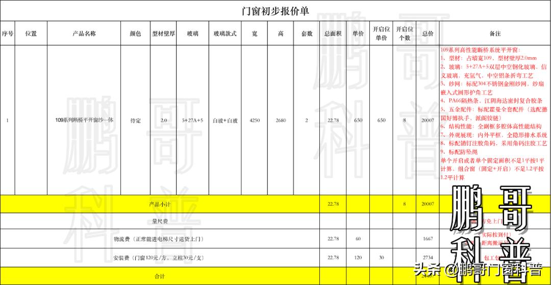 不同价钱的门窗怎么选购,中国门窗选购报价