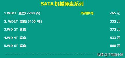 2020年电脑配件历史价格走势图,2022年电脑配件行情