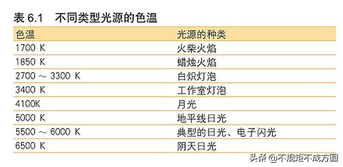 led灯具大全及价格图片欣赏,led灯色温6000k和4500k的区别