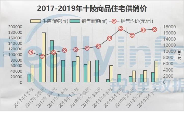 成都龙泉十陵青龙湖规划,成都十陵青龙湖西片区总体规划