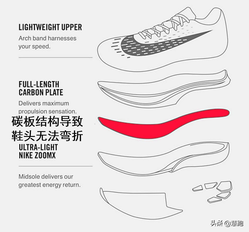 回弹超强的跑鞋,碳板跑鞋测回弹