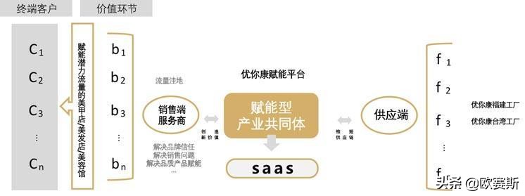 美瞳大厂品牌有哪些,美瞳新发展趋势