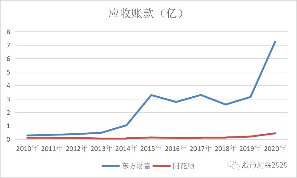 东方财富加入同花顺,同花顺和东方财富都是证券公司吗