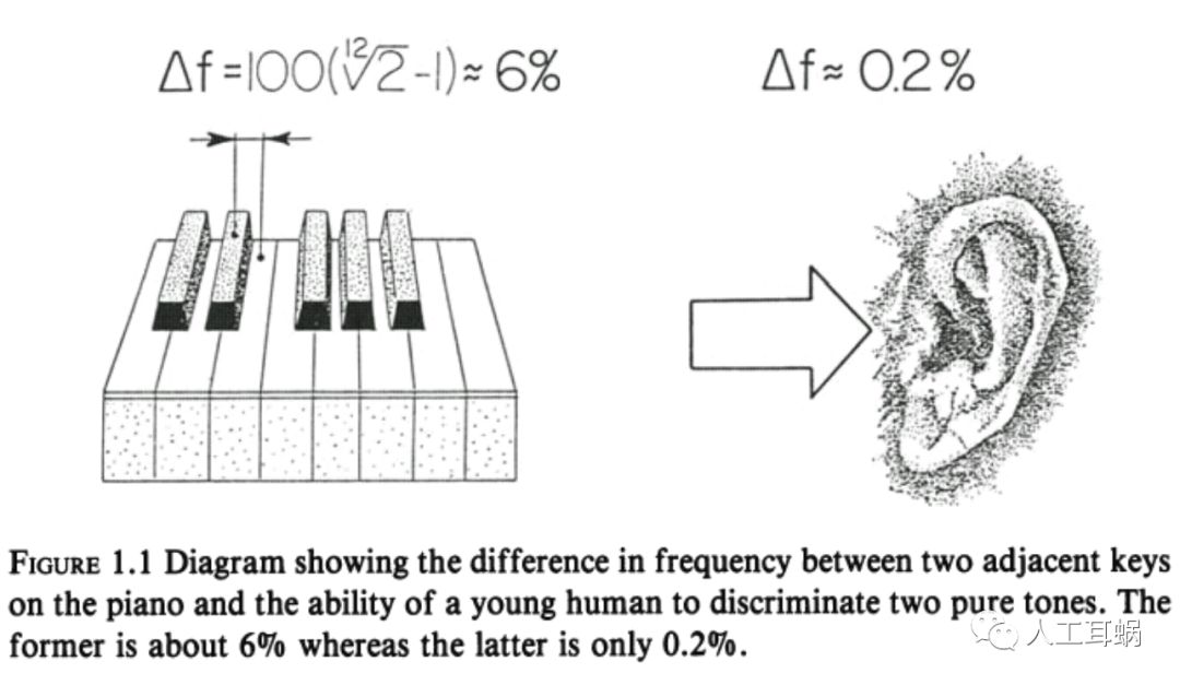 耳朵对声音很敏感焦虑,耳朵敏感代表什么性格
