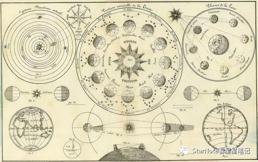 占星初学者智慧解说,占星怎么看几宫主落几宫