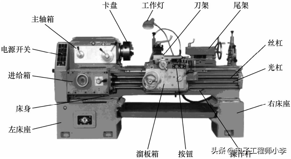 车床常见故障诊断与检修实训报告,车床电气故障排除案例分析