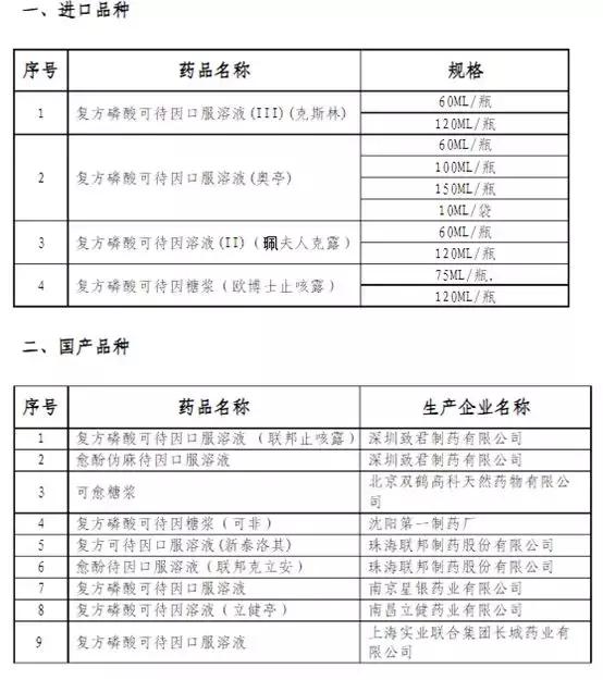 儿童药的黑名单,小孩安全用药一览表