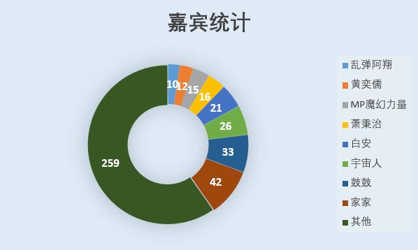 四万字歌词分析：那些年，我们一起追的*月天五**到底在唱什么？