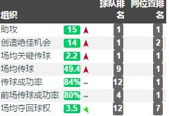 桑乔从哪里到多特蒙德,桑乔到曼联后的阵容