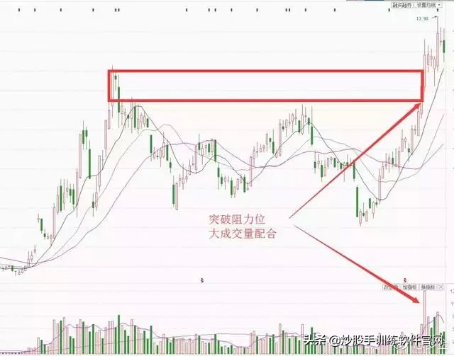 180日均线战法视频讲解,短线30分钟波段战法