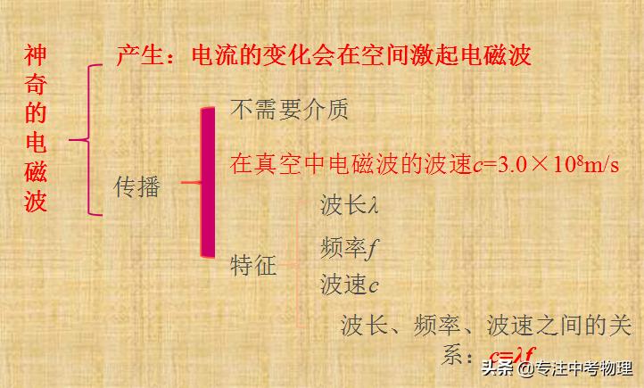 手机通话原理讲解,手机通话原理简单介绍