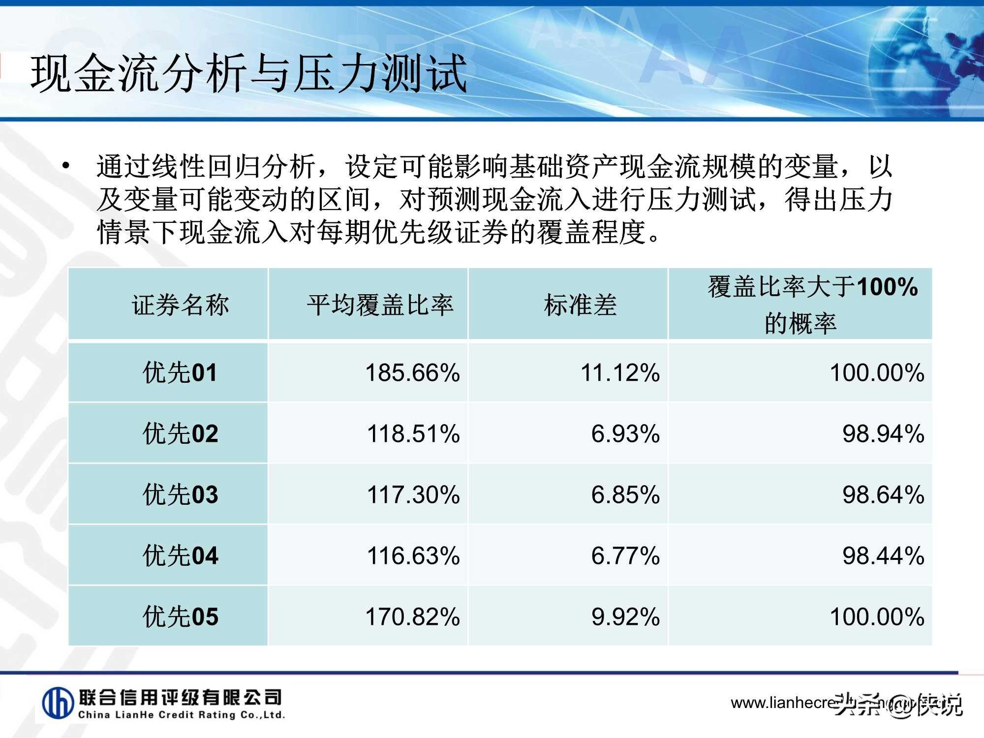 资产证券化产品评级逻辑,资产证券化信用增级的措施有哪些