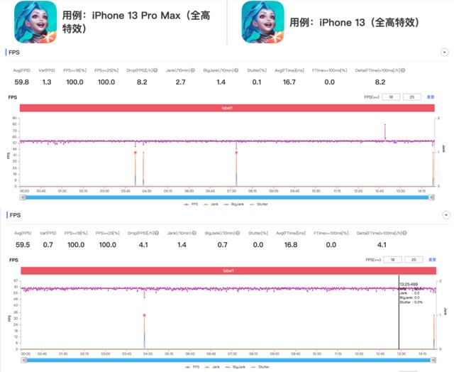 iphone13英雄联盟手游,iphone13真的会大改吗
