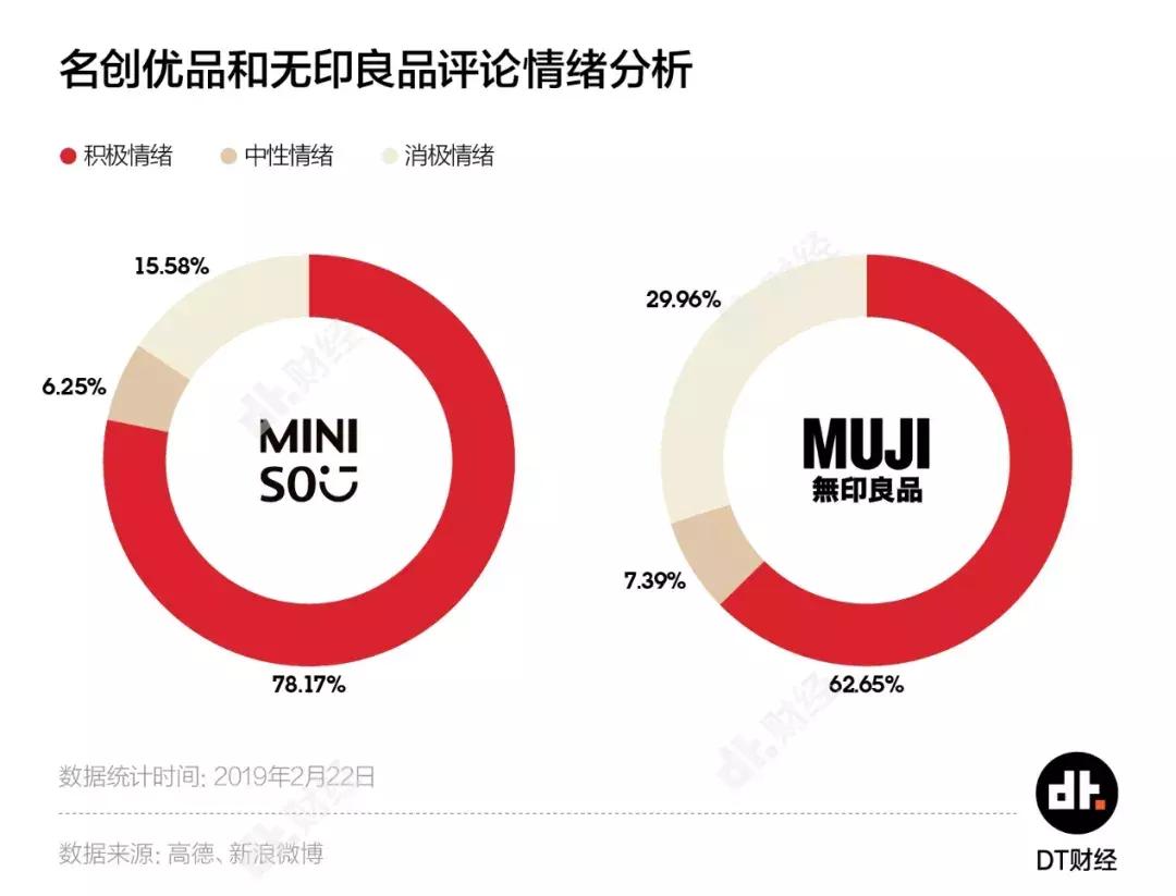 十元店快消品,名创优品新零售商业模式