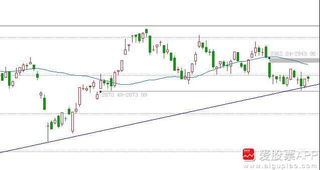 外资净流入附股,明日股市五大猜想及应对策略附股